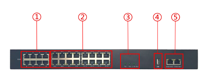 定制型智慧机房主机ROC-D系列正面板