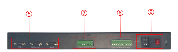 定制型智慧机房主机ROC-D系列背面板