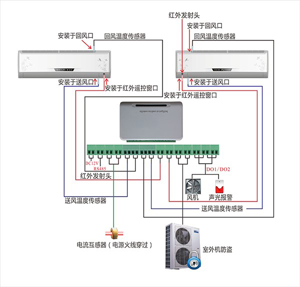 空调远程监控系统接线
