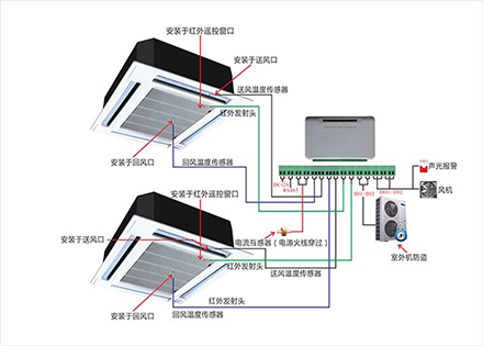 天花板空调监控系统