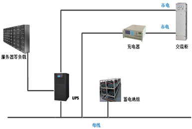 UPS远程放电方案